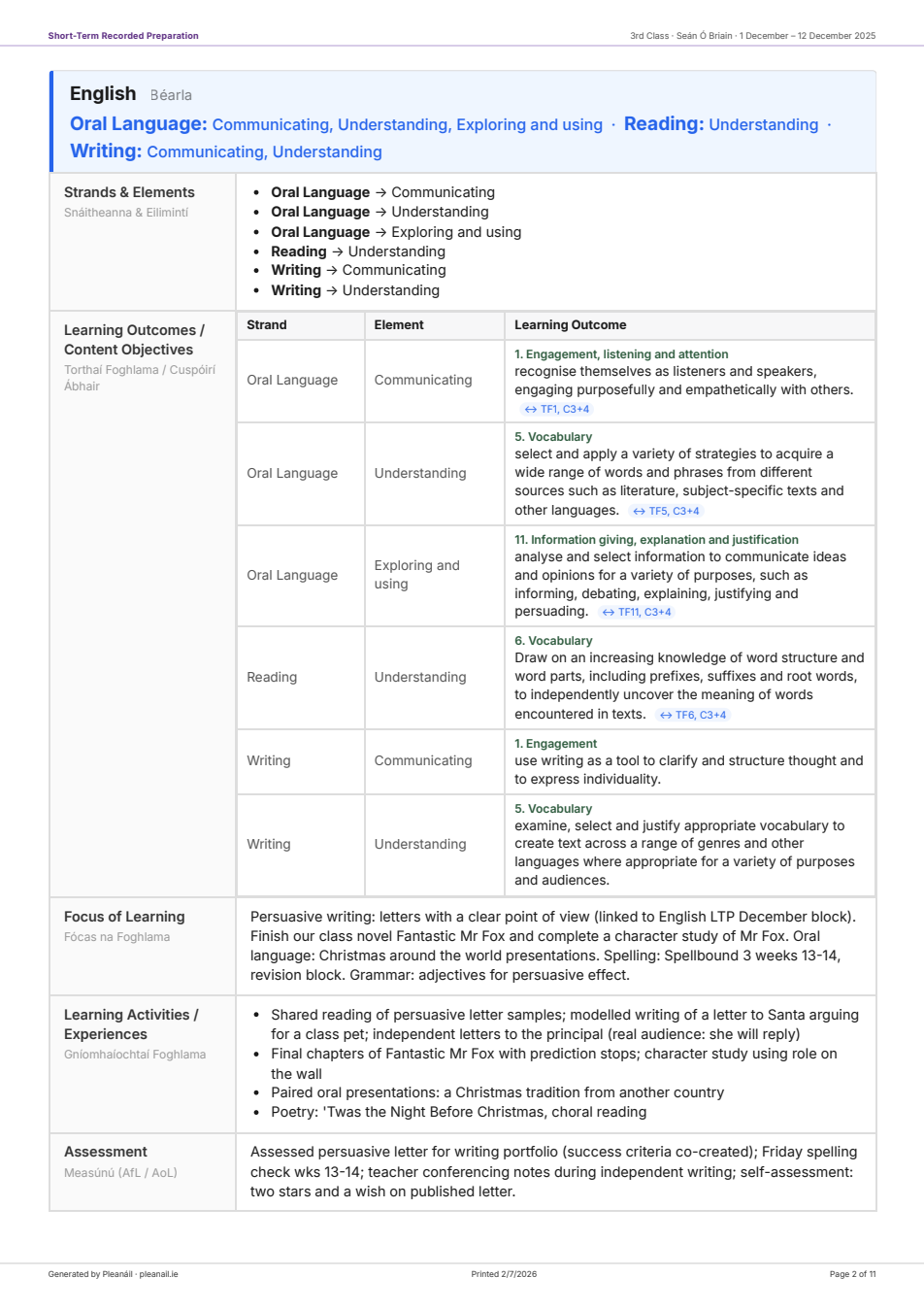 The English subject page of a Pleanáil fortnightly plan, showing Learning Outcomes, focus of learning, activities, and assessment